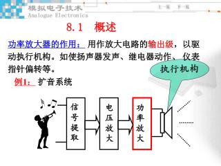 例 1 ： 扩音系统