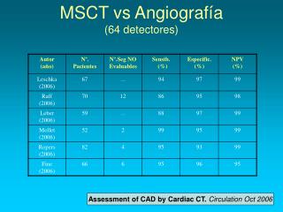 MSCT vs Angiografía (64 detectores)