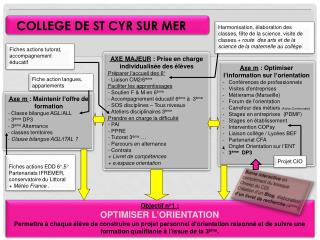 Objectif n°1 : OPTIMISER L’ORIENTATION