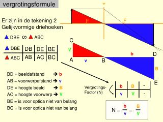 vergrotingsformule