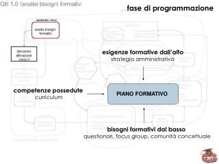 PIANO FORMATIVO