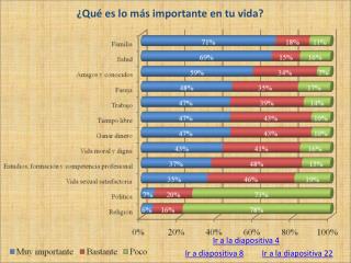 ¿Qué es lo más importante en tu vida?