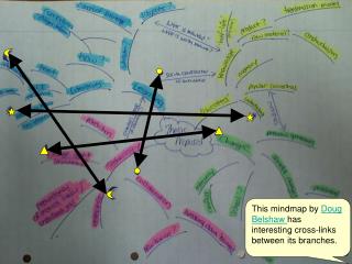 This mindmap by Doug Belshaw has interesting cross-links between its branches.