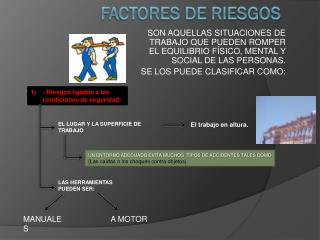 FACTORES DE RIESGOS