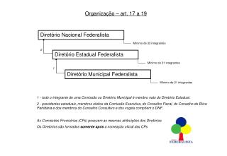 Diretório Nacional Federalista