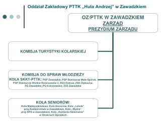 Oddział Zakładowy PTTK „Huta Andrzej” w Zawadzkiem