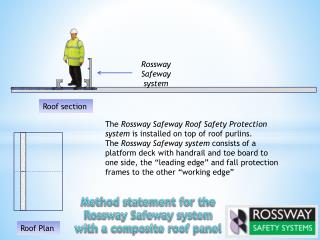 The Rossway Safeway Roof Safety Protection system is installed on top of roof purlins.