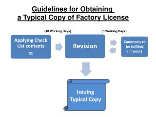 Guidelines for Obtaining a Typical Copy of Factory License