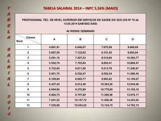 TABELA SALARIAL 2014 – INPC 5,56% (MAIO)