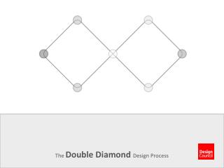 The Double Diamond Design Process