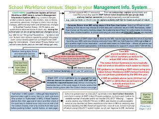 School Workforce census: Steps in your Management Info. System …