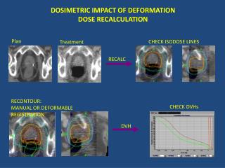 DOSIMETRIC IMPACT OF DEFORMATION DOSE RECALCULATION