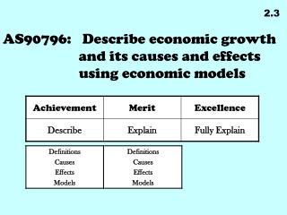 AS90796:	 Describe economic growth and its causes and effects using economic models