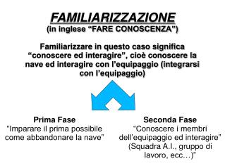 FAMILIARIZZAZIONE (in inglese “FARE CONOSCENZA”)