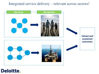 Integrated service delivery – relevant across sectors!