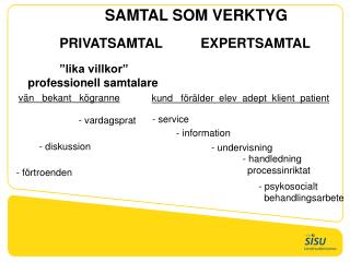 SAMTAL SOM VERKTYG PRIVATSAMTAL EXPERTSAMTAL