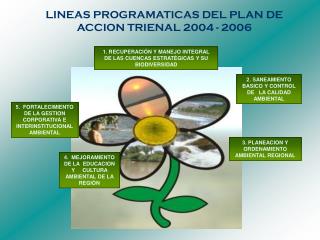 3. PLANEACION Y ORDENAMIENTO AMBIENTAL REGIONAL