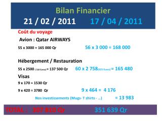 Bilan Financier 21 / 02 / 2011 17 / 04 / 2011