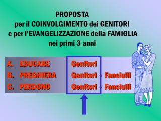 EDUCARE		Genitori PREGHIERA	Genitori - Fanciulli PERDONO	 	Genitori - Fanciulli