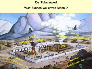 De Tabernakel Wat kunnen we ervan leren ?