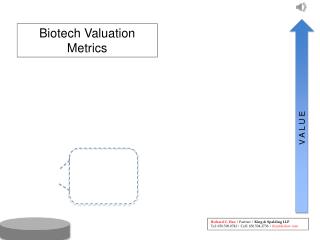 Biotech Valuation Metrics