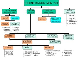 PROJEKT ZADÁVACÍ NABÍDKOVÝ PŘEDBĚŽNÝ PROVÁDĚCÍ