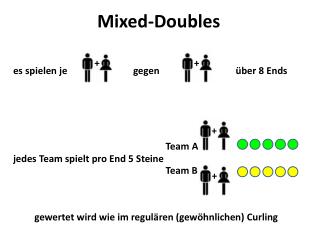 Mixed-Doubles