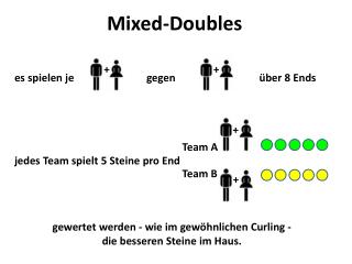 Mixed-Doubles