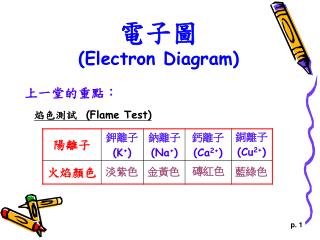 電子圖 (Electron Diagram)