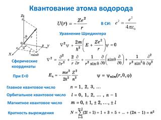 Квантование атома водорода