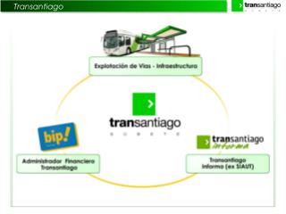 Transantiago