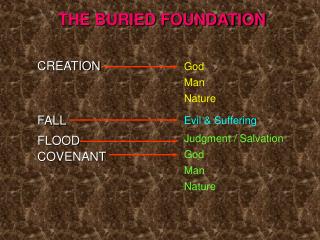 THE BURIED FOUNDATION