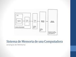 Sistema de Memoria de una Computadora
