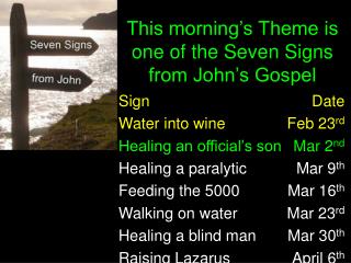 Sign	Date Water into wine 	Feb 23 rd Healing an official’s son 	Mar 2 nd