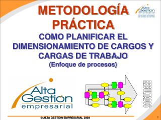 METODOLOGÍA PRÁCTICA COMO PLANIFICAR EL DIMENSIONAMIENTO DE CARGOS Y CARGAS DE TRABAJO