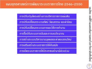 กรอบการประเมินผลการปฏิบัติราชการ (กลุ่มที่ 1)