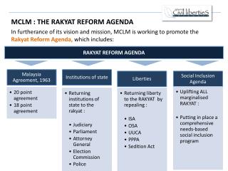 MCLM : THE RAKYAT REFORM AGENDA