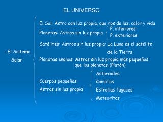 EL UNIVERSO