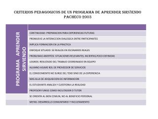 CRITERIOS PEDAGOGICOS DE UN PROGRAMA DE APRENDER SIRVIENDO PACHECO 2003