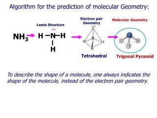 Algorithm for the prediction of molecular Geometry: