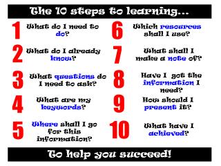 The 10 steps to learning...