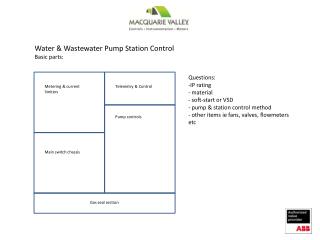 Water &amp; Wastewater Pump Station Control Basic parts: