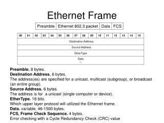 Ethernet Frame