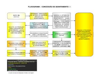 FLUXOGRAMA – CONCESSÃO DE ADIANTAMENTO (*)