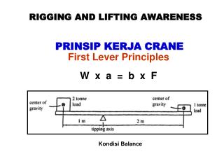 RIGGING AND LIFTING AWARENESS