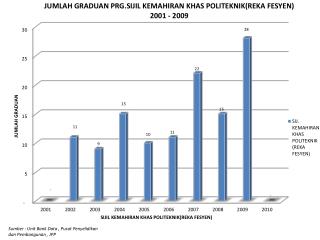 Sumber : Unit Bank Data , Pusat Penyelidikan dan Pembangunan , JPP