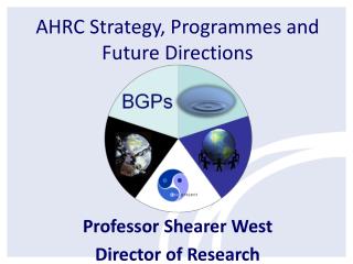 AHRC Strategy, Programmes and Future Directions