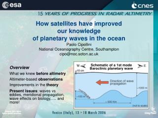 How satellites have improved our knowledge of planetary waves in the ocean