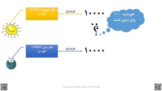 قطر خورشید 1392530 کیلو متر