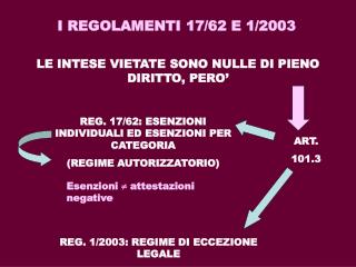 I REGOLAMENTI 17/62 E 1/2003